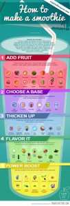 How To - smoothies
